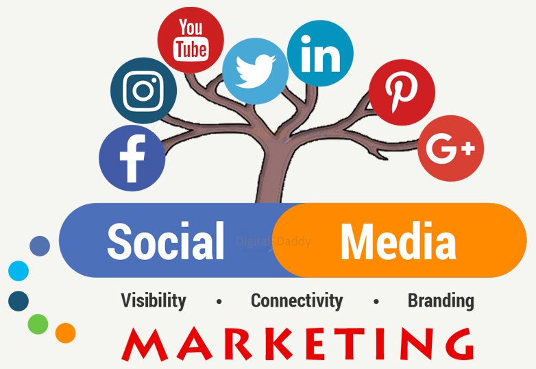 Social-media-marketing