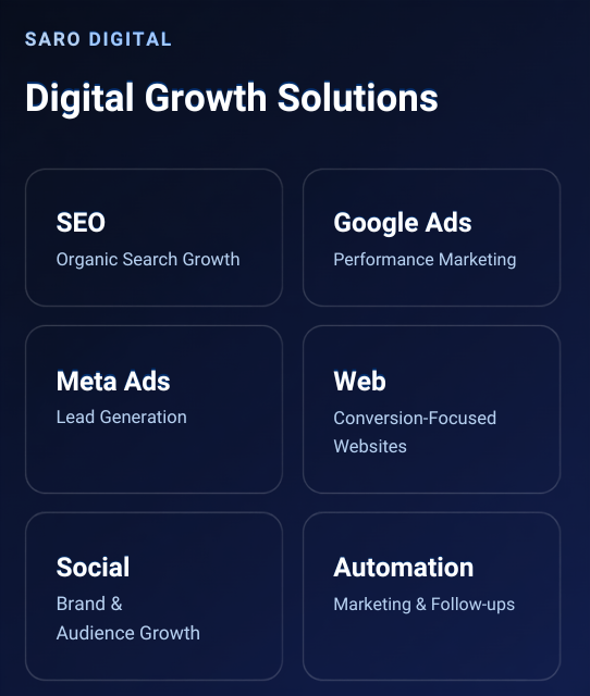 SARO DIGITAL Digital Growth Solutions